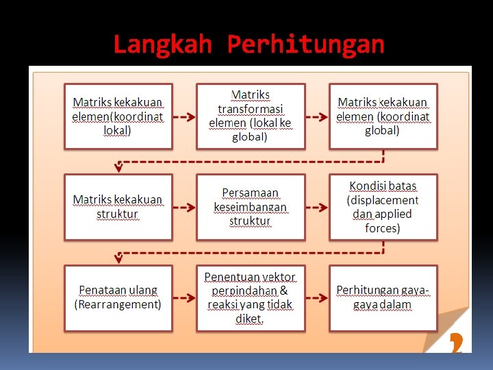 Langkah Perhitungan 