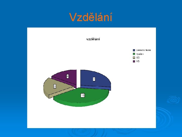 Vzdělání 