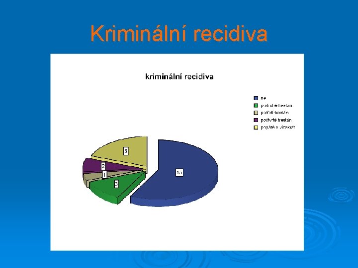 Kriminální recidiva 