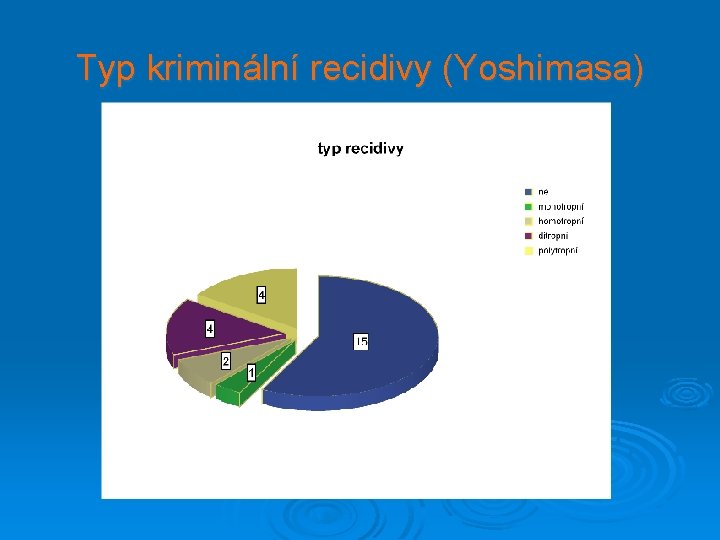 Typ kriminální recidivy (Yoshimasa) 