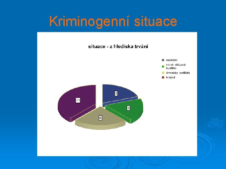 Kriminogenní situace 