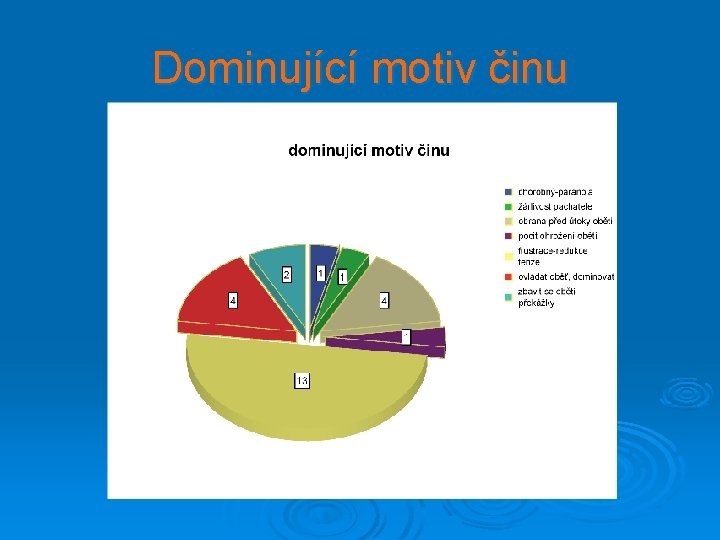 Dominující motiv činu 