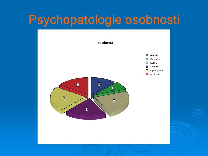 Psychopatologie osobnosti 