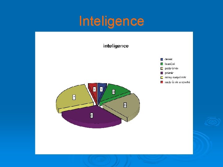 Inteligence 