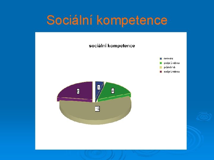 Sociální kompetence 