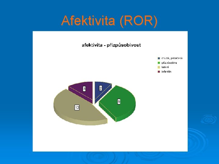 Afektivita (ROR) 