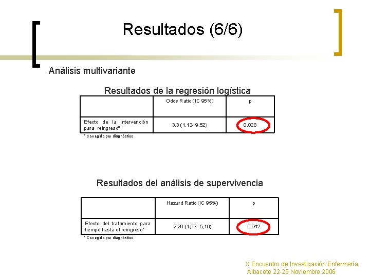 Resultados (6/6) Análisis multivariante Resultados de la regresión logística Efecto de la intervención para
