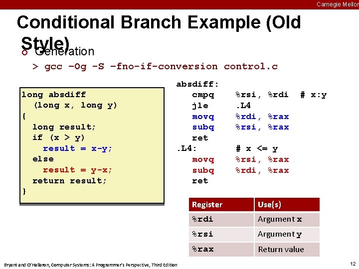 Carnegie Mellon Conditional Branch Example (Old Style) ¢ Generation > gcc –Og -S –fno-if-conversion