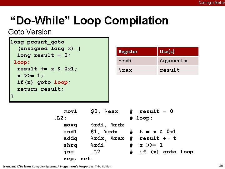 Carnegie Mellon “Do-While” Loop Compilation Goto Version long pcount_goto (unsigned long x) { long
