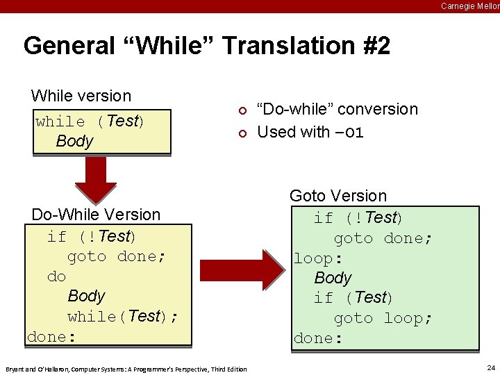 Carnegie Mellon General “While” Translation #2 While version while (Test) Body ¢ ¢ Do-While