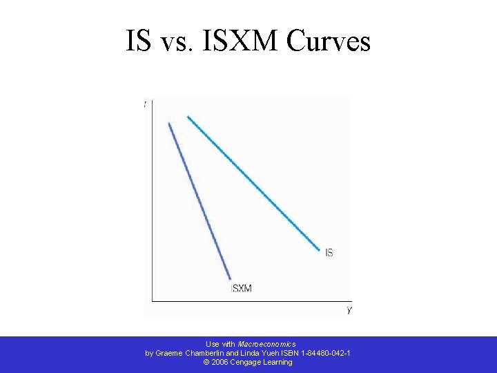 IS vs. ISXM Curves Use with Macroeconomics by Graeme Chamberlin and Linda Yueh ISBN