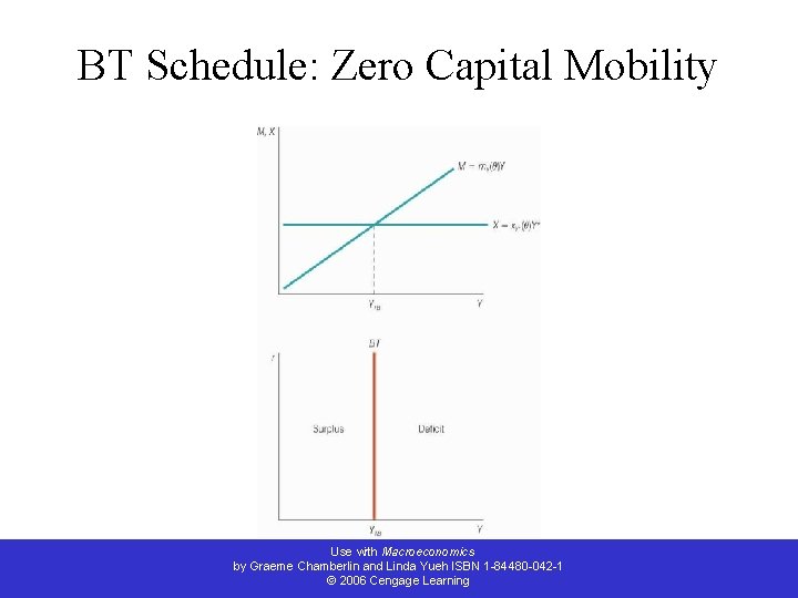 BT Schedule: Zero Capital Mobility Use with Macroeconomics by Graeme Chamberlin and Linda Yueh