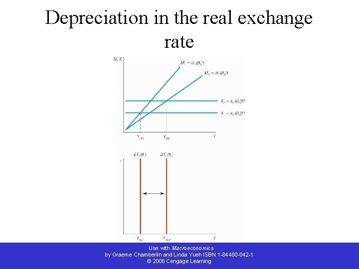 Depreciation in the real exchange rate Use with Macroeconomics by Graeme Chamberlin and Linda