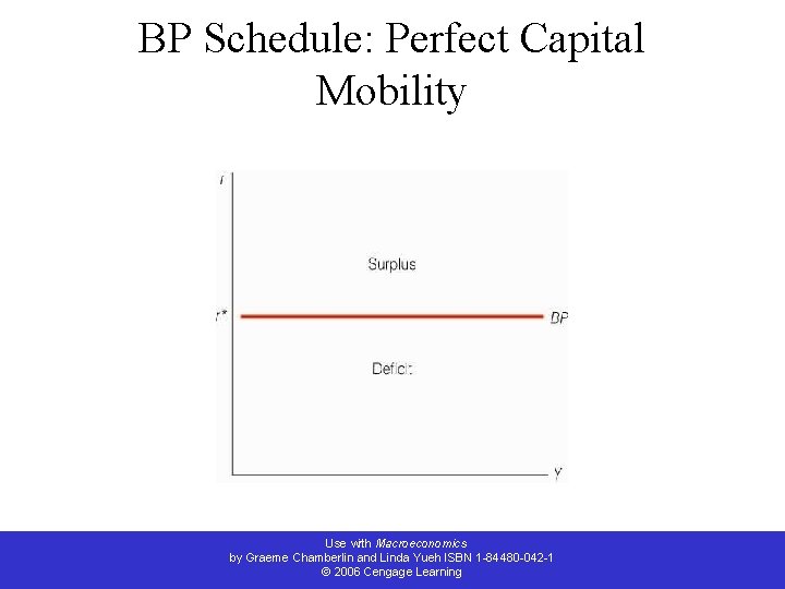 BP Schedule: Perfect Capital Mobility Use with Macroeconomics by Graeme Chamberlin and Linda Yueh