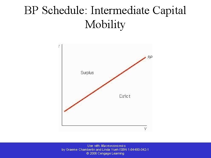 BP Schedule: Intermediate Capital Mobility Use with Macroeconomics by Graeme Chamberlin and Linda Yueh