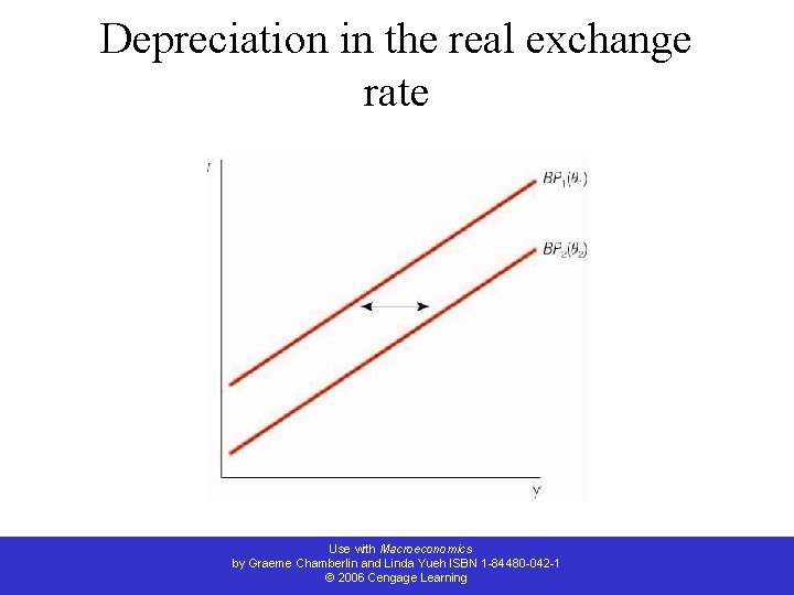 Depreciation in the real exchange rate Use with Macroeconomics by Graeme Chamberlin and Linda