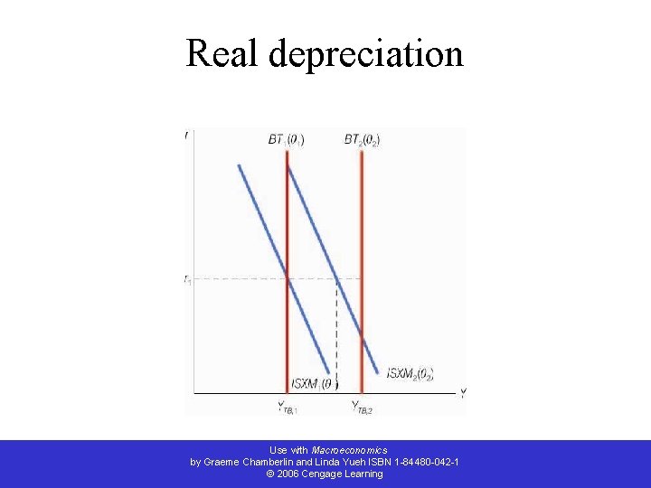Real depreciation Use with Macroeconomics by Graeme Chamberlin and Linda Yueh ISBN 1 -84480