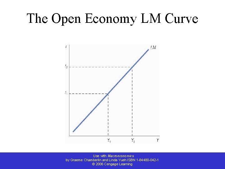 The Open Economy LM Curve Use with Macroeconomics by Graeme Chamberlin and Linda Yueh