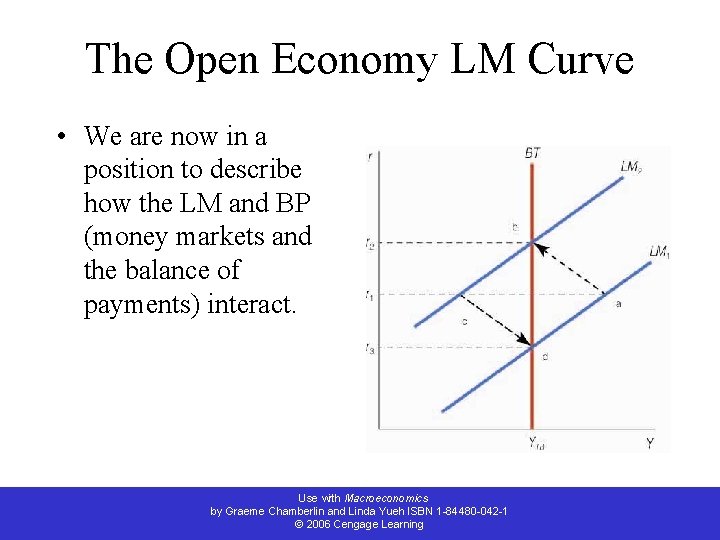 The Open Economy LM Curve • We are now in a position to describe