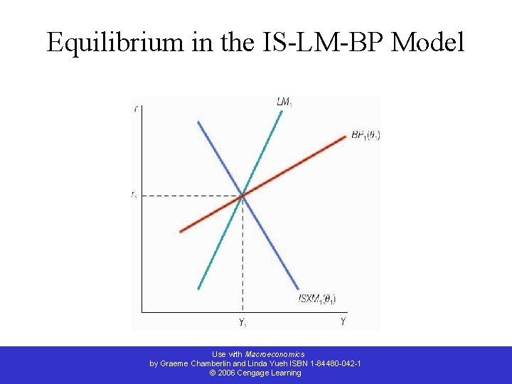 Equilibrium in the IS-LM-BP Model Use with Macroeconomics by Graeme Chamberlin and Linda Yueh