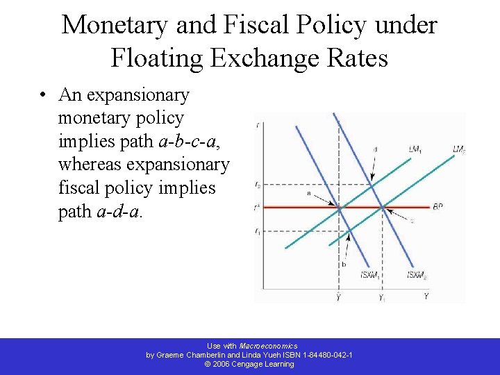 Monetary and Fiscal Policy under Floating Exchange Rates • An expansionary monetary policy implies