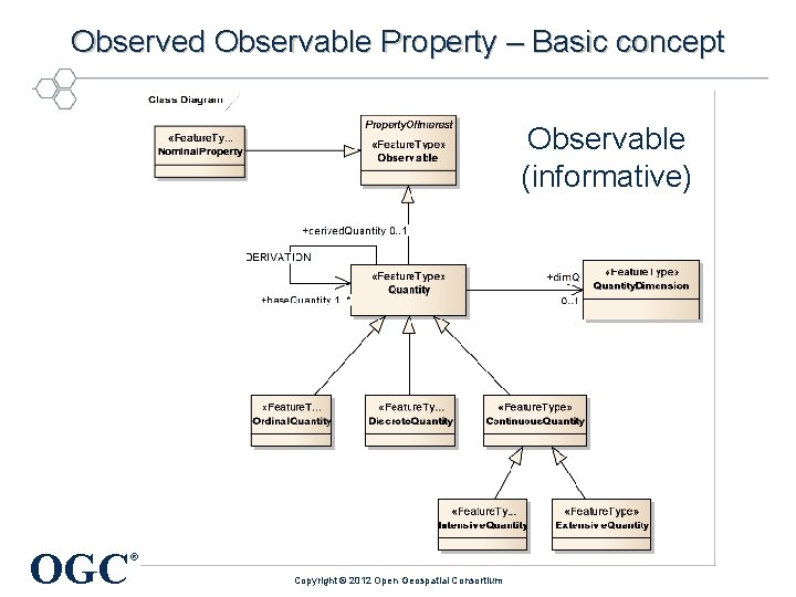 Observed Observable Property – Basic concept Observable (informative) OGC ® Copyright © 2012 Open
