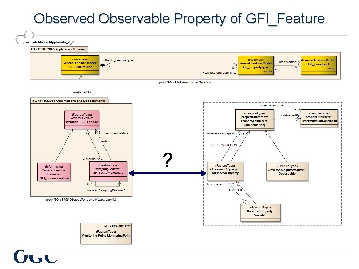 Observed Observable Property of GFI_Feature ? OGC ® 