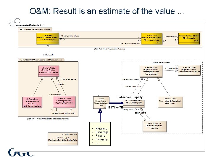 O&M: Result is an estimate of the value … +observed. Property ESTIMATE • •