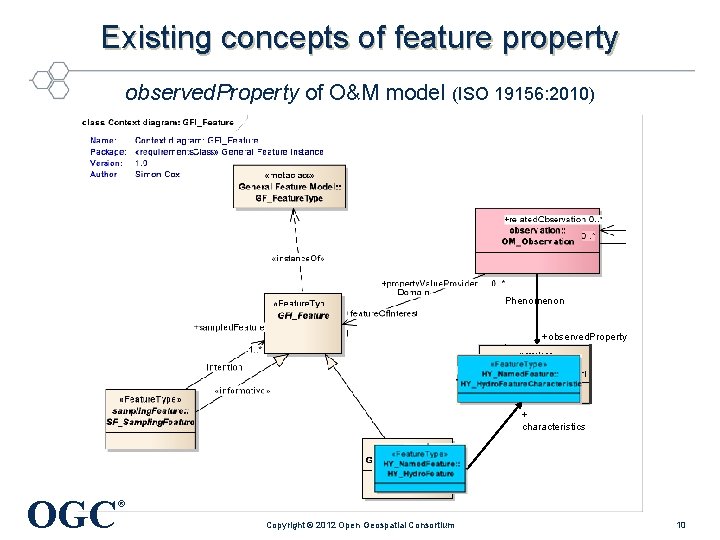 Existing concepts of feature property observed. Property of O&M model (ISO 19156: 2010) Phenomenon