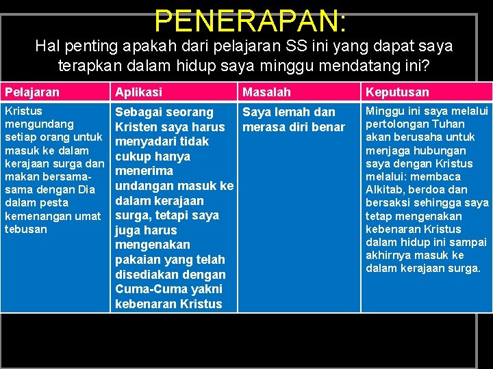 PENERAPAN: Hal penting apakah dari pelajaran SS ini yang dapat saya terapkan dalam hidup