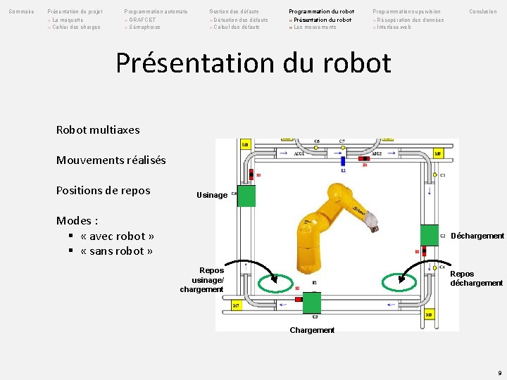 Sommaire Présentation du projet Programmation automate Gestion des défauts Programmation du robot Programmation supervision