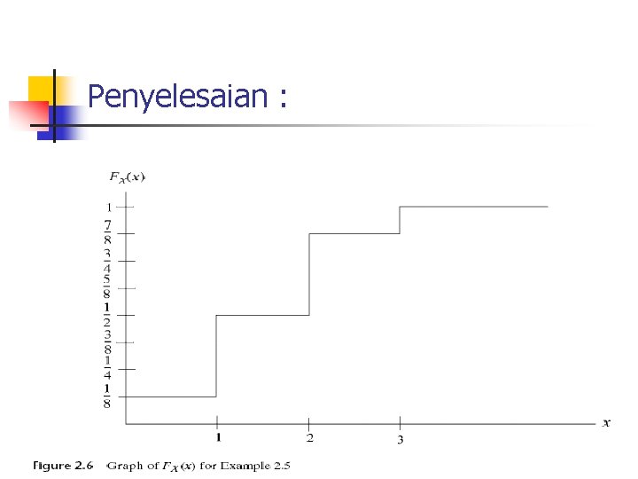 Penyelesaian : Ir. I Nyoman Setiawan, MT 