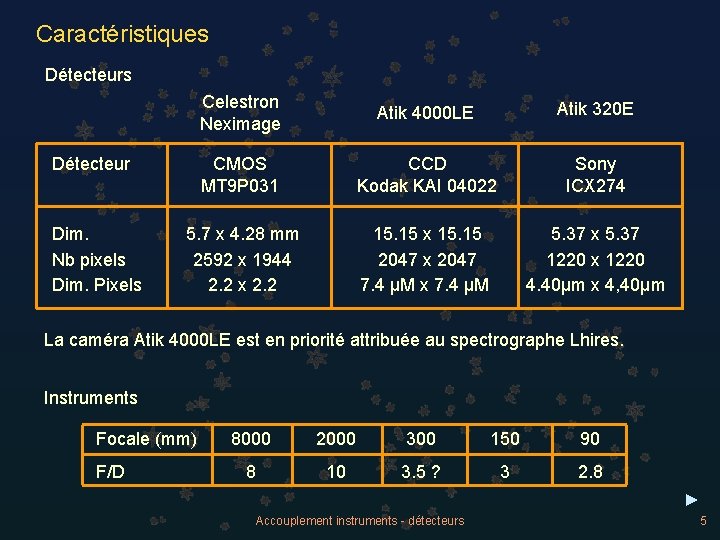 Caractéristiques Détecteurs Celestron Neximage Atik 4000 LE Atik 320 E CMOS MT 9 P