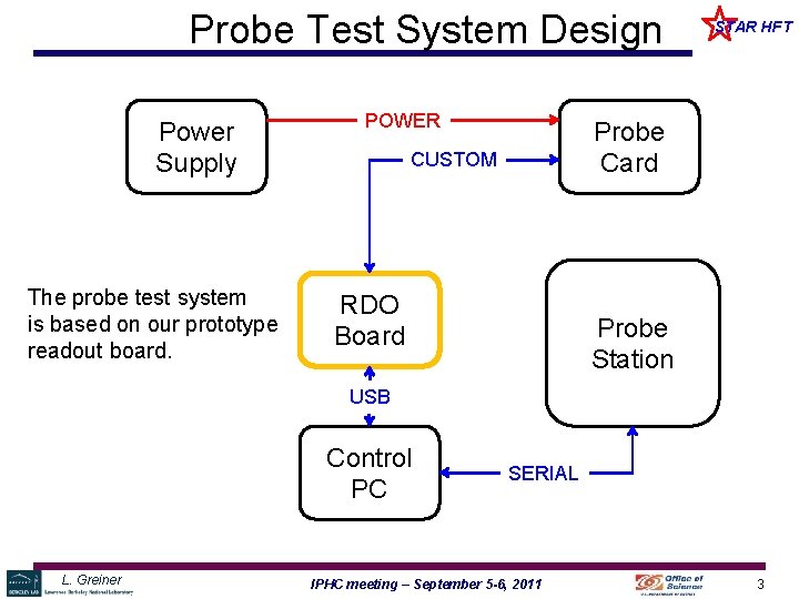 Probe Test System Design Power Supply The probe test system is based on our