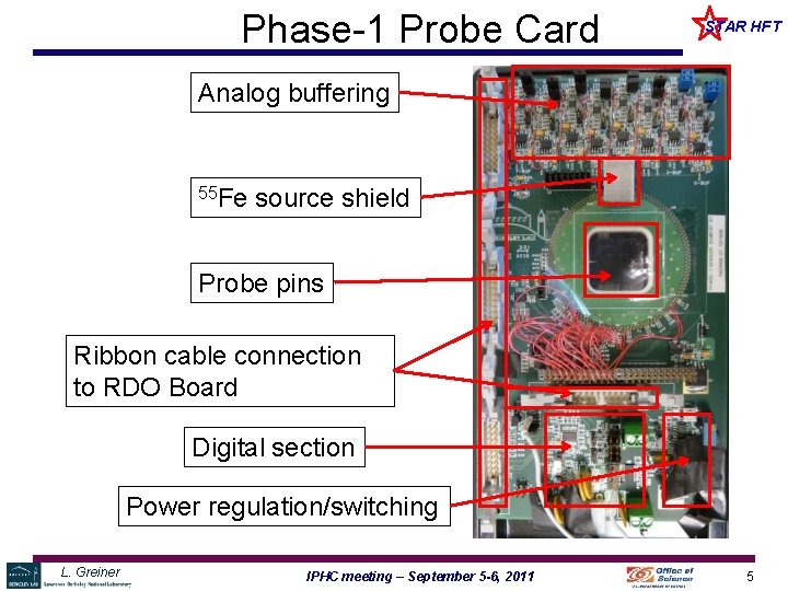 Phase-1 Probe Card STAR HFT Analog buffering 55 Fe source shield Probe pins Ribbon