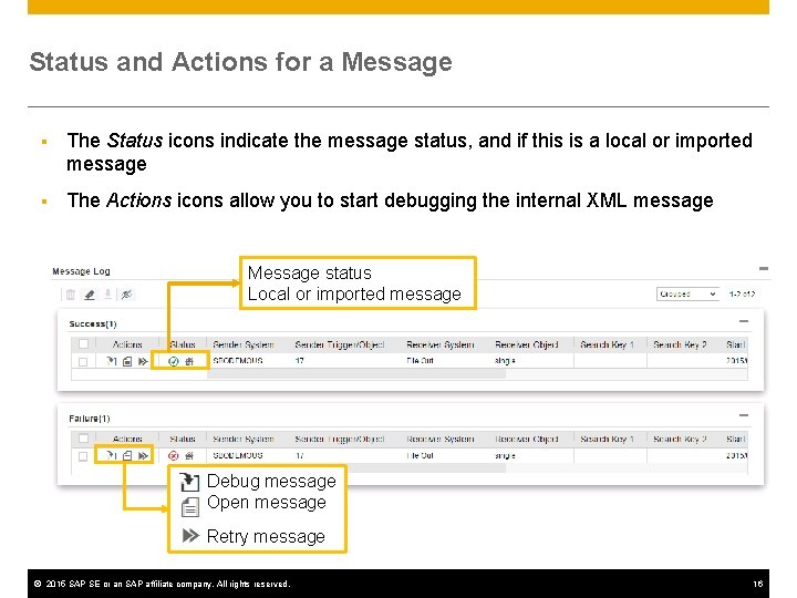 Status and Actions for a Message § The Status icons indicate the message status,