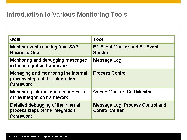 Introduction to Various Monitoring Tools Goal Tool Monitor events coming from SAP Business One