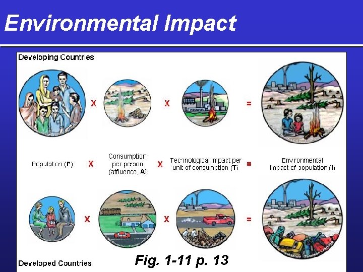Environmental Impact 10/21/2021 Fig. 1 -11 p. 13 32 