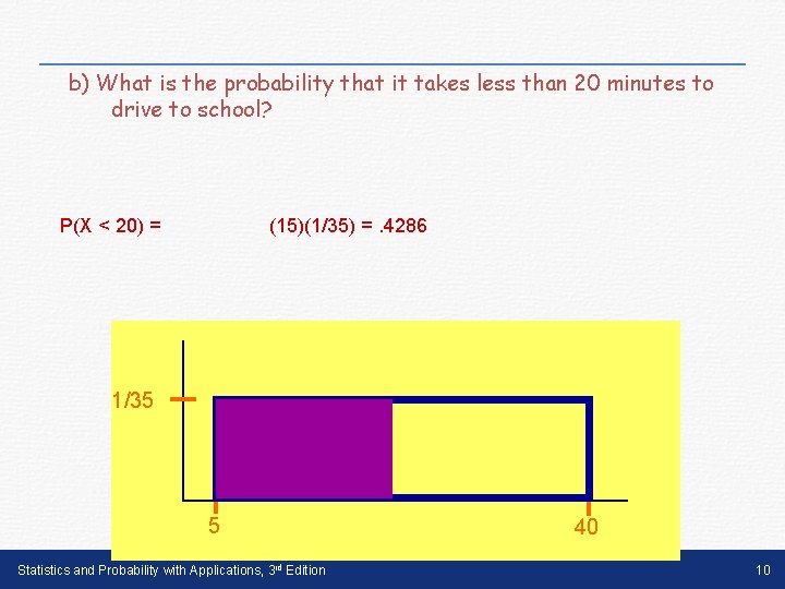 b) What is the probability that it takes less than 20 minutes to drive