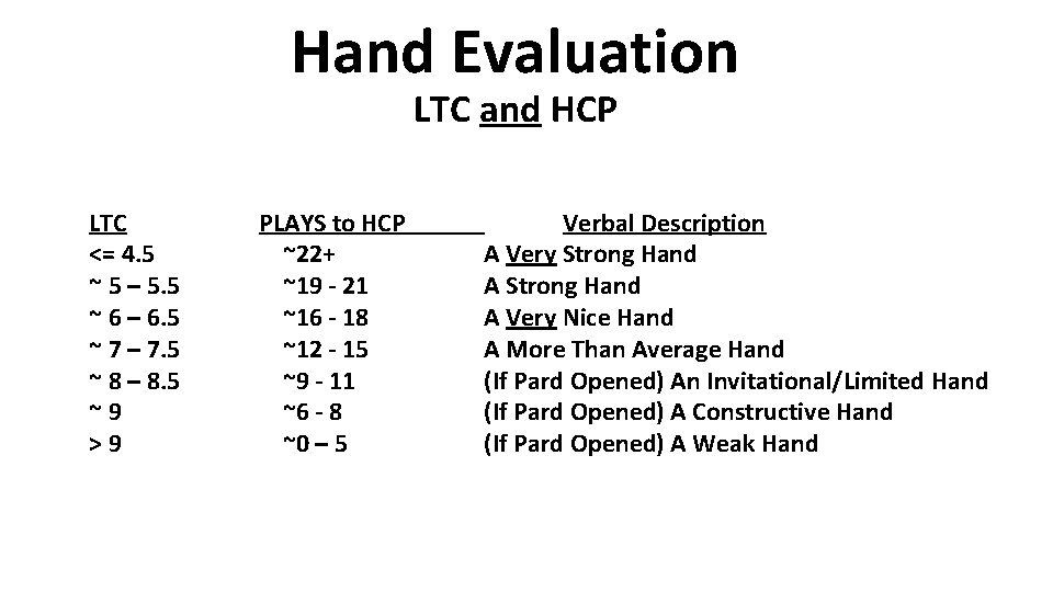 Hand Evaluation LTC and HCP LTC <= 4. 5 ~ 5 – 5. 5
