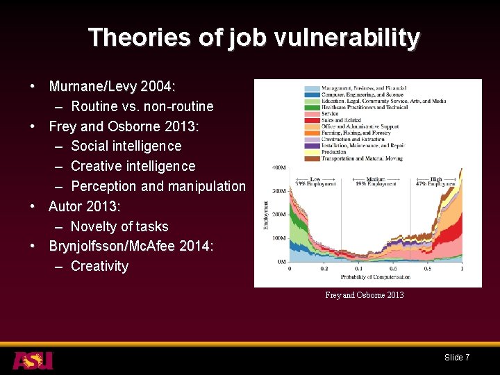 Theories of job vulnerability • Murnane/Levy 2004: – Routine vs. non-routine • Frey and