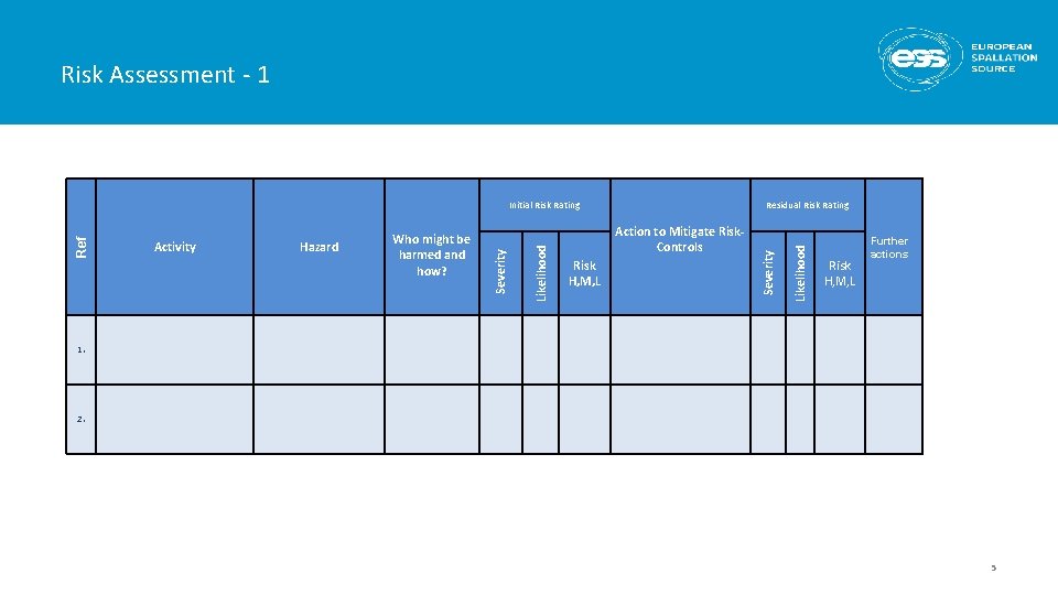 Risk Assessment - 1 Action to Mitigate Risk. Controls Risk H, M, L Likelihood