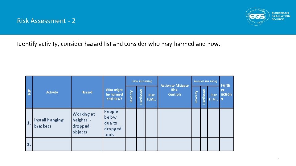 Risk Assessment - 2 Identify activity, consider hazard list and consider who may harmed