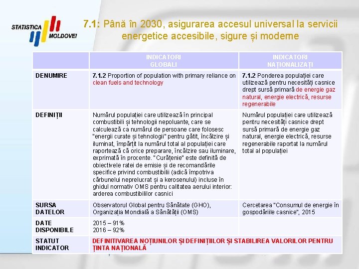 7. 1: Până în 2030, asigurarea accesul universal la servicii energetice accesibile, sigure și