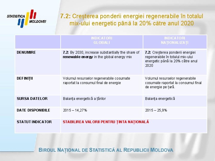 7. 2: Creșterea ponderii energiei regenerabile în totalul mix-ului energetic până la 20% către