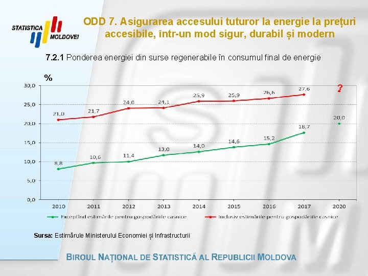 ODD 7. Asigurarea accesului tuturor la energie la prețuri accesibile, într-un mod sigur, durabil