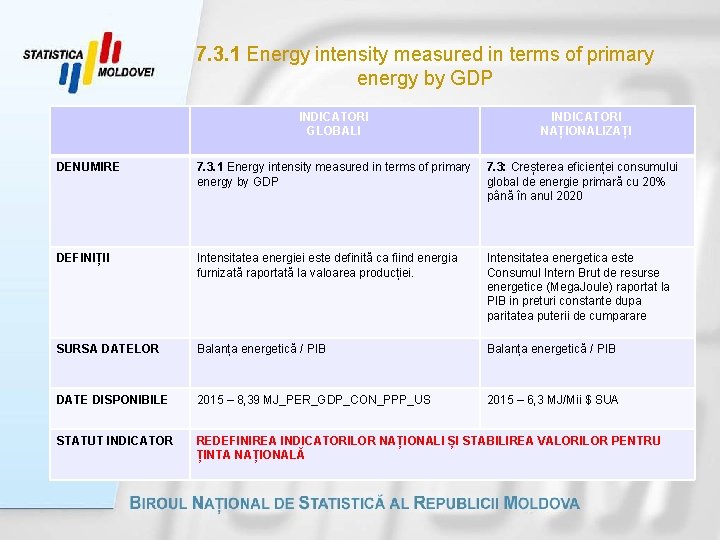 7. 3. 1 Energy intensity measured in terms of primary energy by GDP INDICATORI