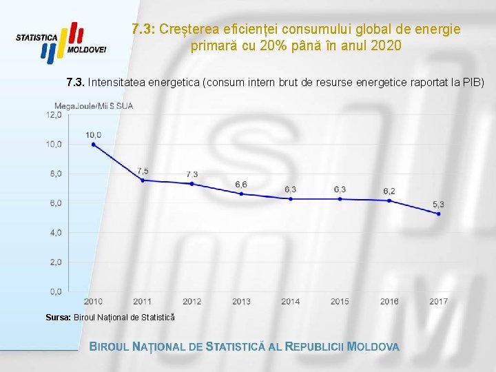 7. 3: Creșterea eficienței consumului global de energie primară cu 20% până în anul