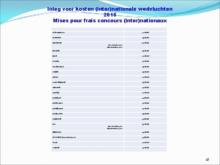 Inleg voor kosten (inter)nationale wedvluchten 2016 Mises pour frais concours (inter)nationaux AGEN (Bordeaux) 3,