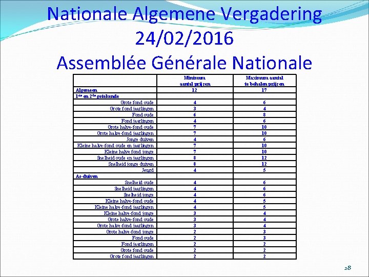 Nationale Algemene Vergadering 24/02/2016 Assemblée Générale Nationale Algemeen 1 ste en 2 de getekende